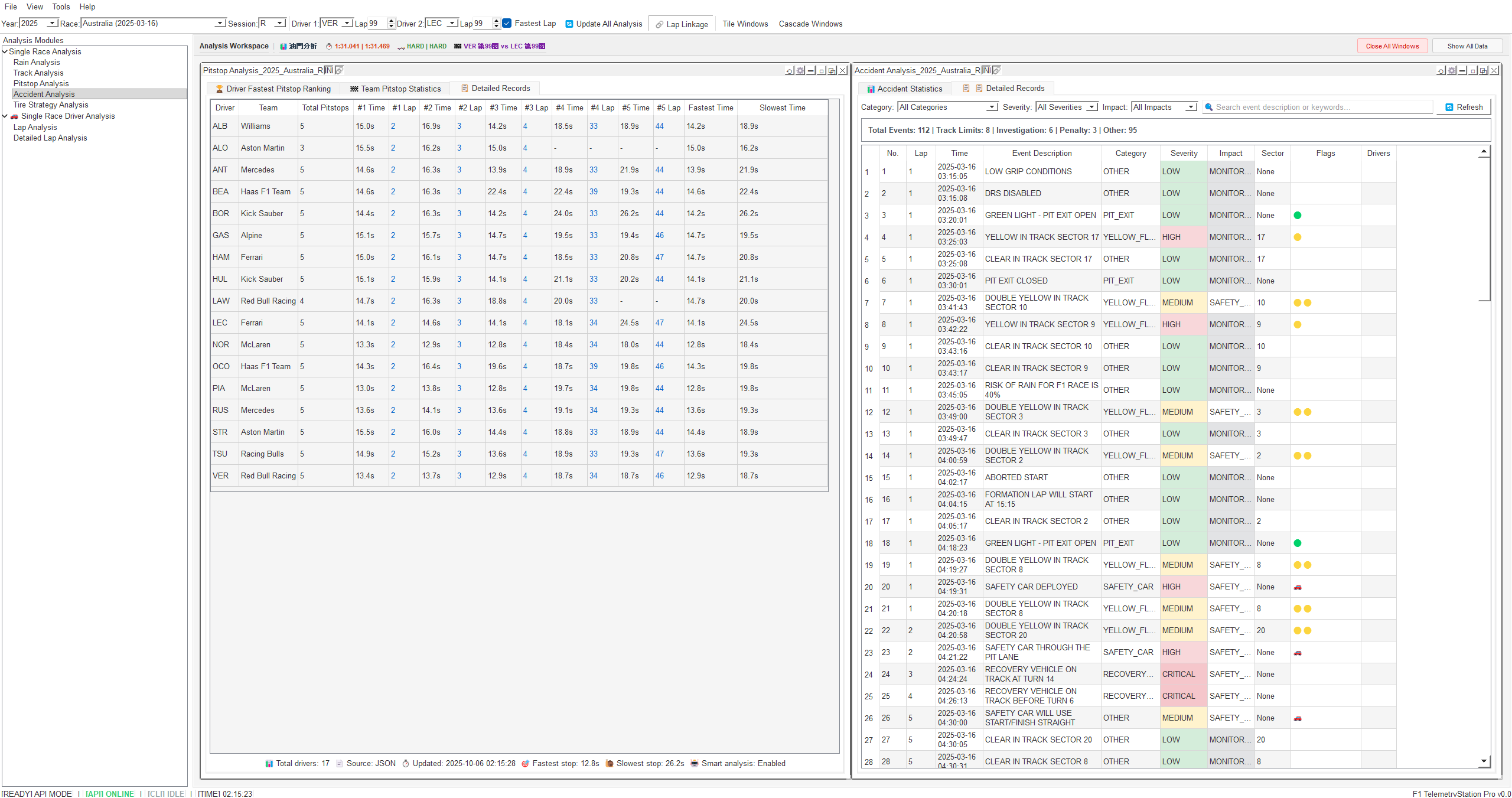 F1 data analysis telemetry visualization tool